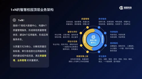 192所高校共话‘十四五’，强智科技智慧校园建设理念引热议